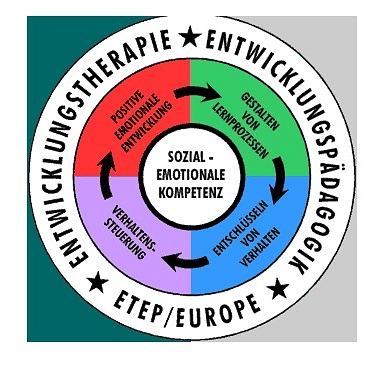 ETEP Logo © M.M. Wood et al. (1996): Developmental Therapy - Developmental Teaching. Pro-Ed: Austin, TX